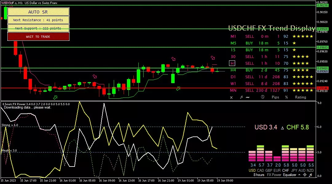 Franc, 19 Juni 2023